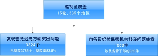 伟德BETVLCTOR